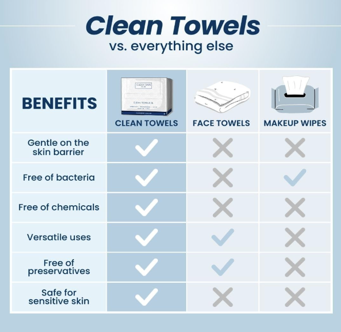 Disposable Face Wash Towel, Thick Cotton, Soft.